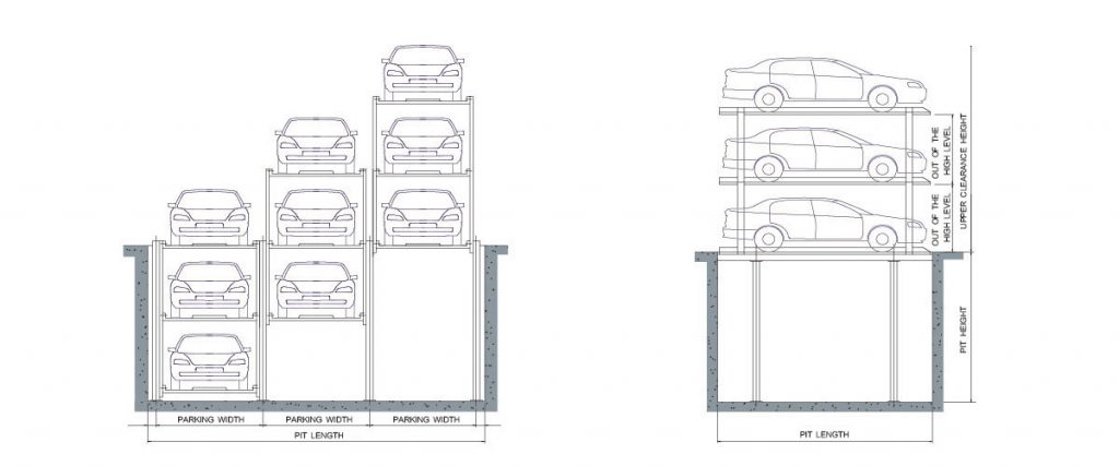 Thiết bị đỗ xe cảm biến 3